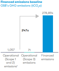 Financed Emission Baseline
